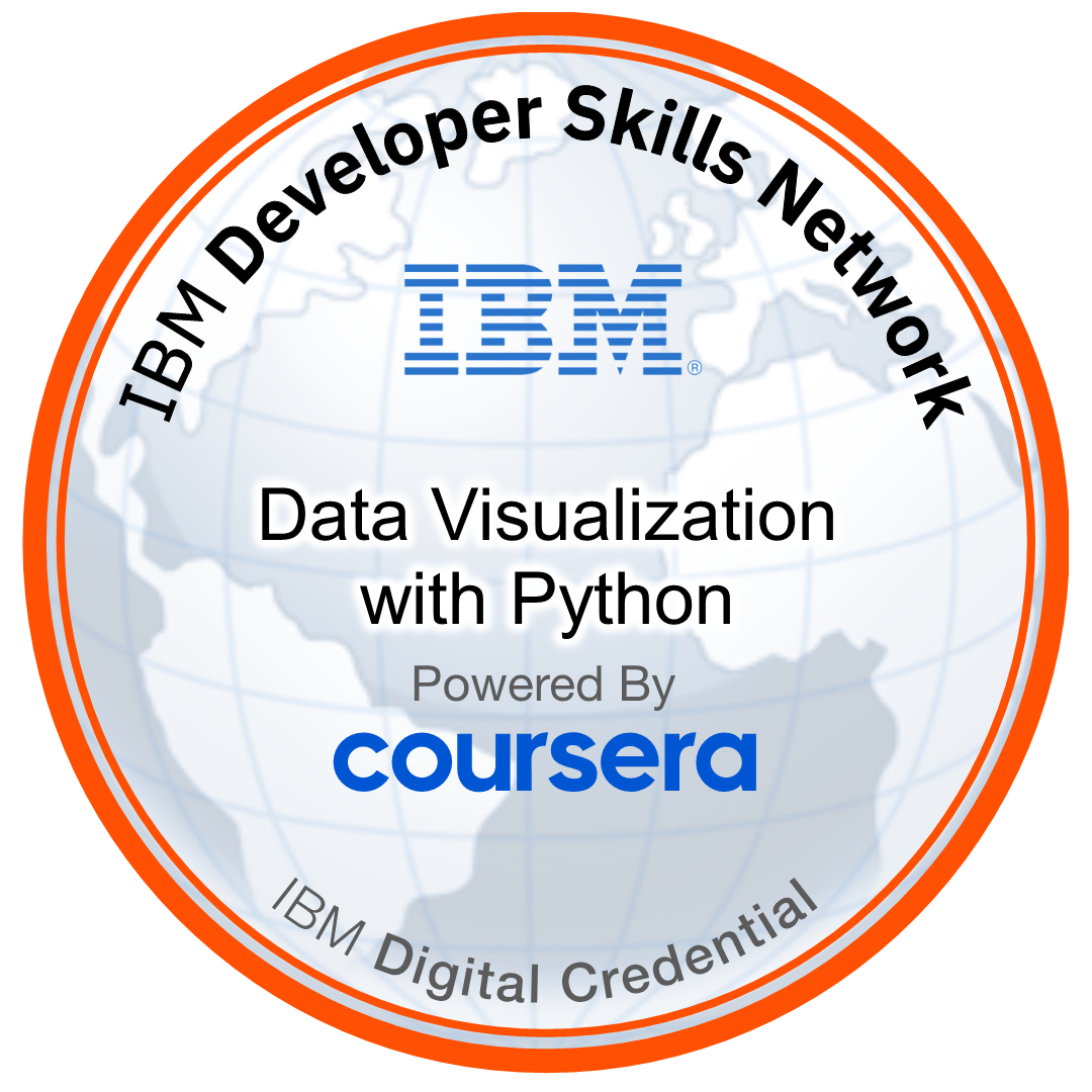 Data Visualization with Python