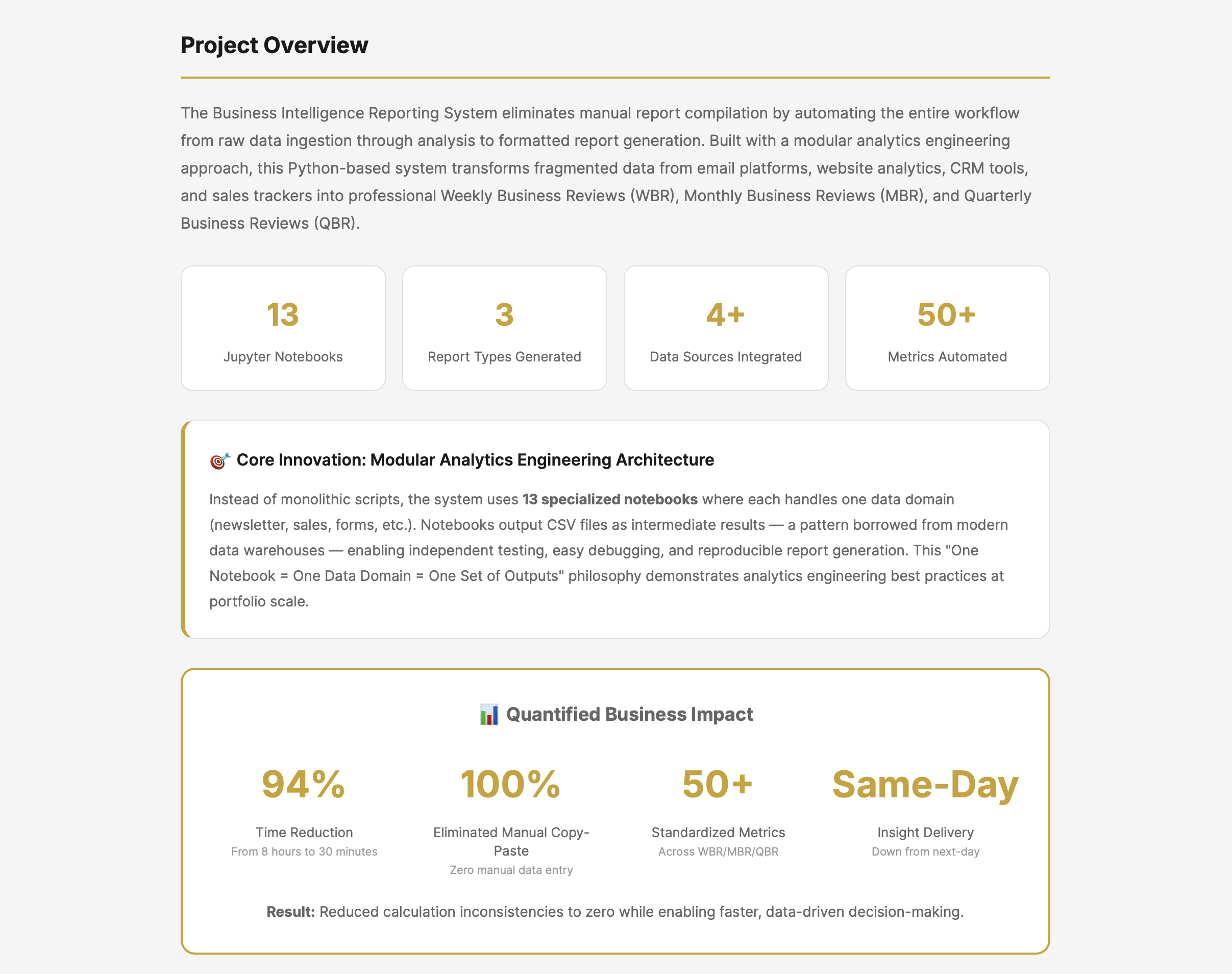 Business Intelligence Reporting System