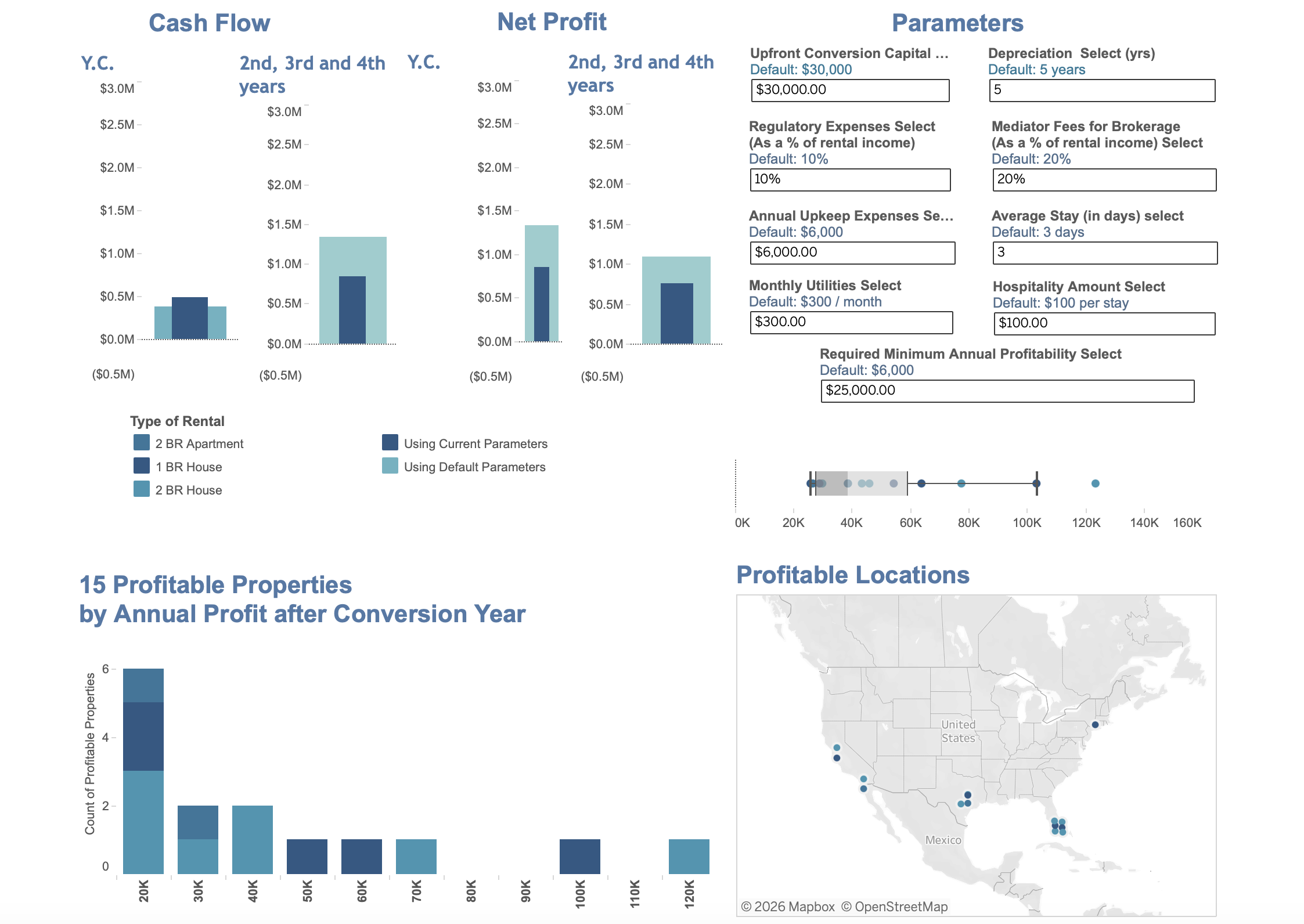 Watershed case study